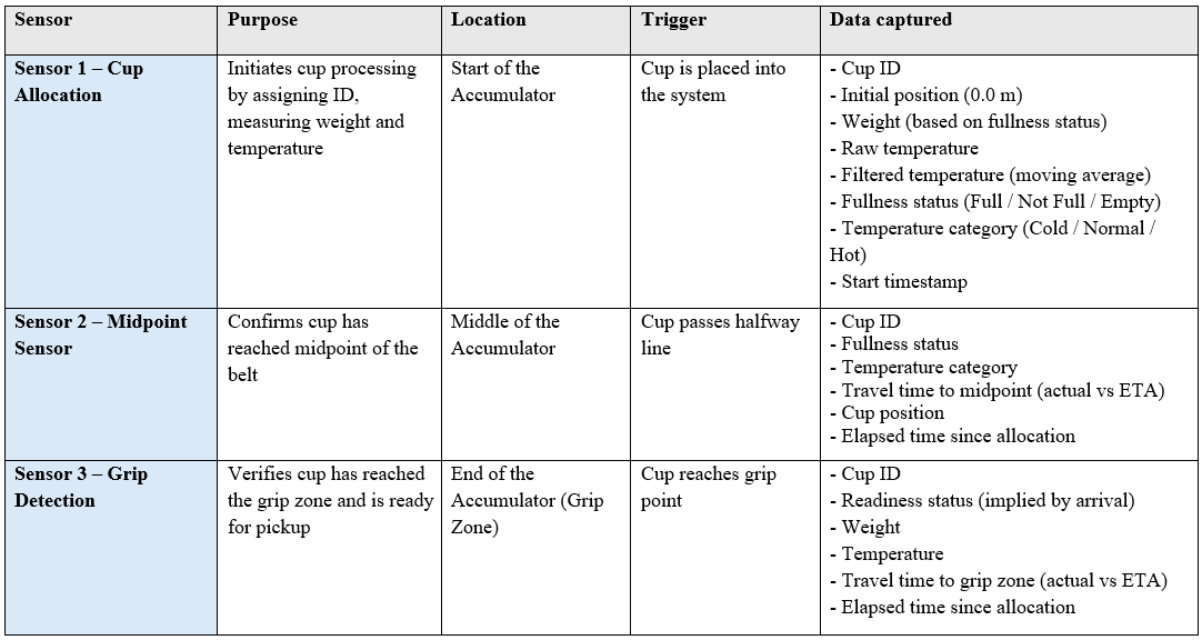 Robotic Cup Handling System